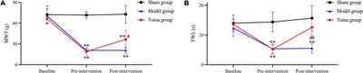 Exploring the mechanism of immediate analgesic effect of 1-time tuina intervention in minor chronic constriction injury rats using RNA-seq